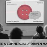 Red Button Marketing & Training 